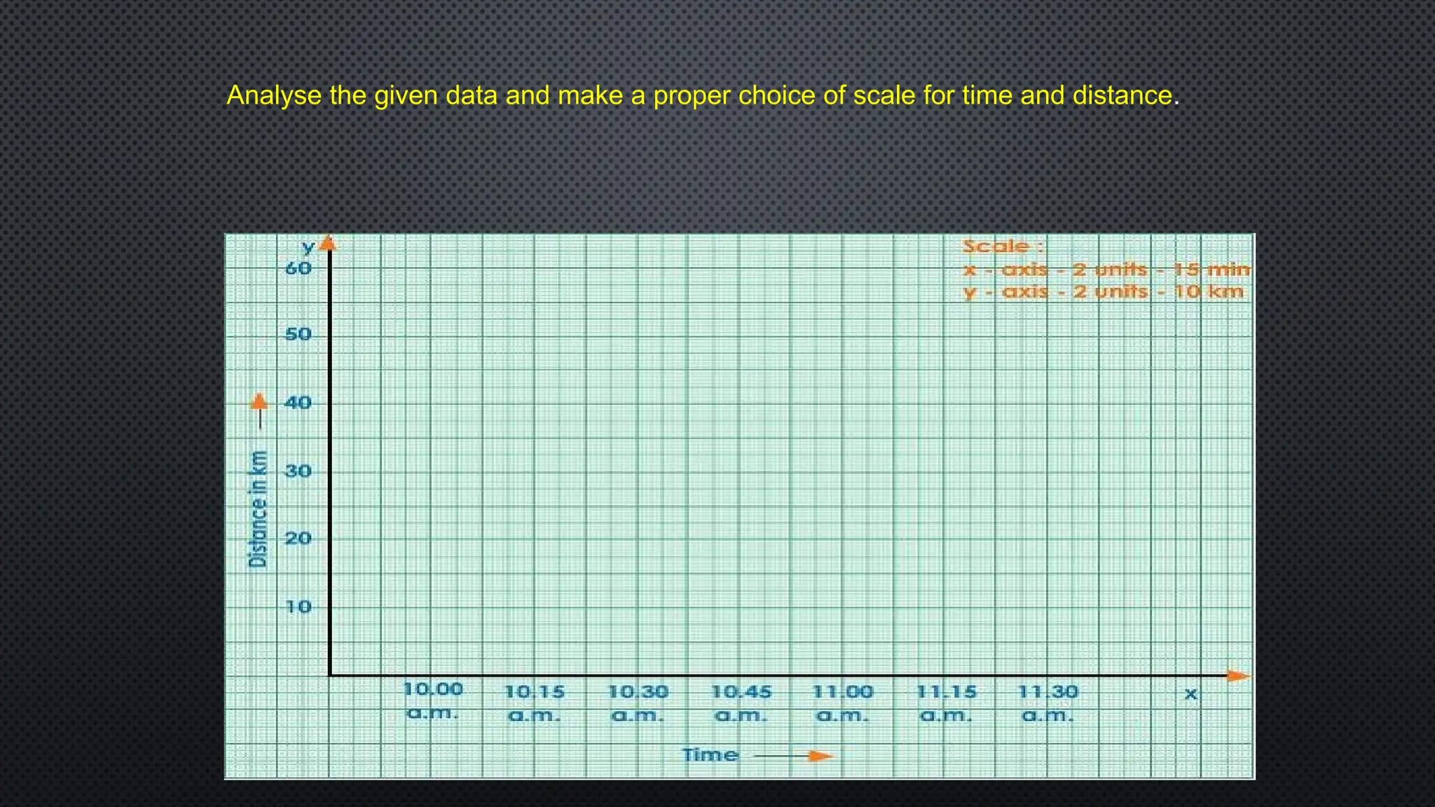 Analyse the given data and make a proper choice of scale for time and distance.
 