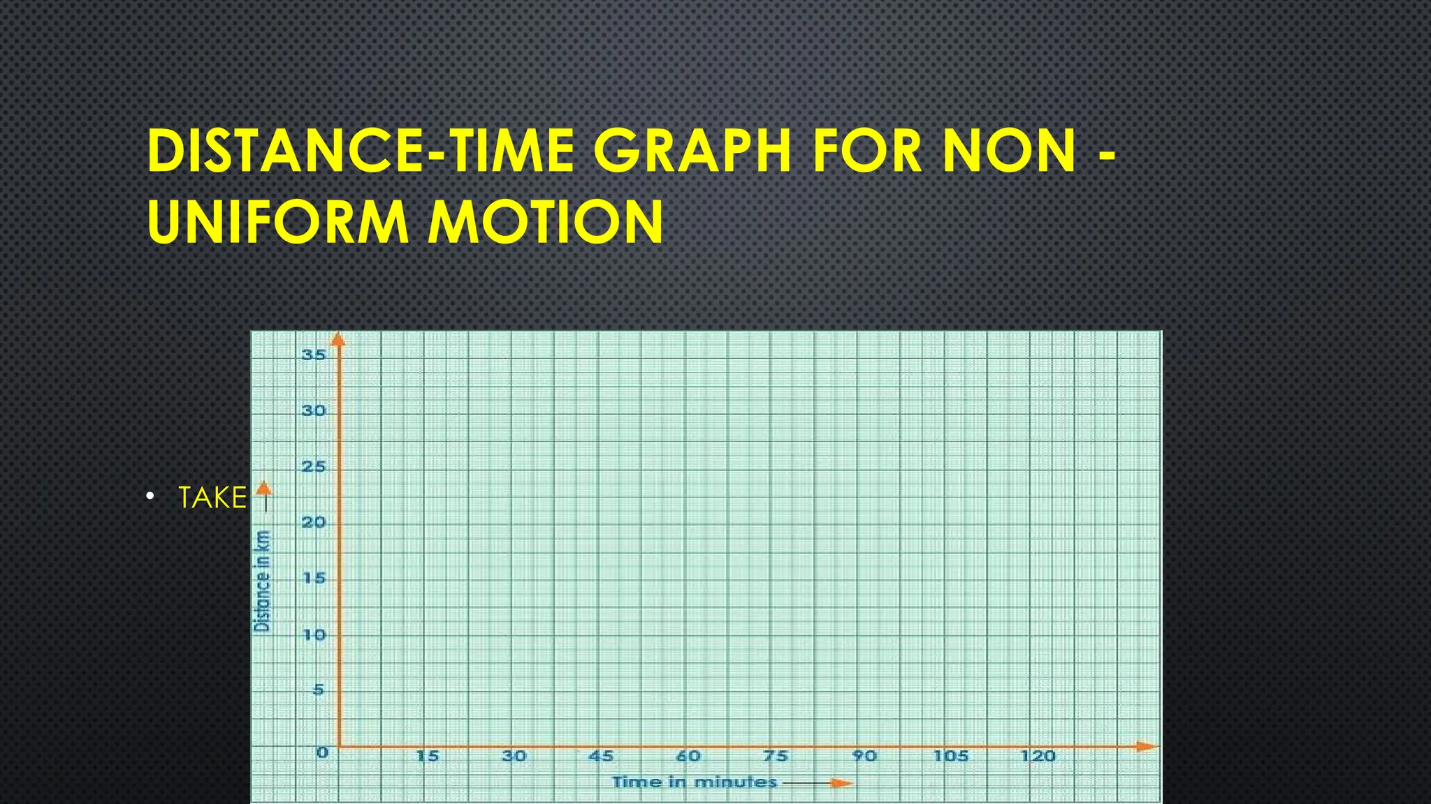 DISTANCE-TIME GRAPH FOR NON -
UNIFORM MOTION
• TAKE TIME ALONG X-AXIS AND DISTANCE ALONG Y-AXIS.
 