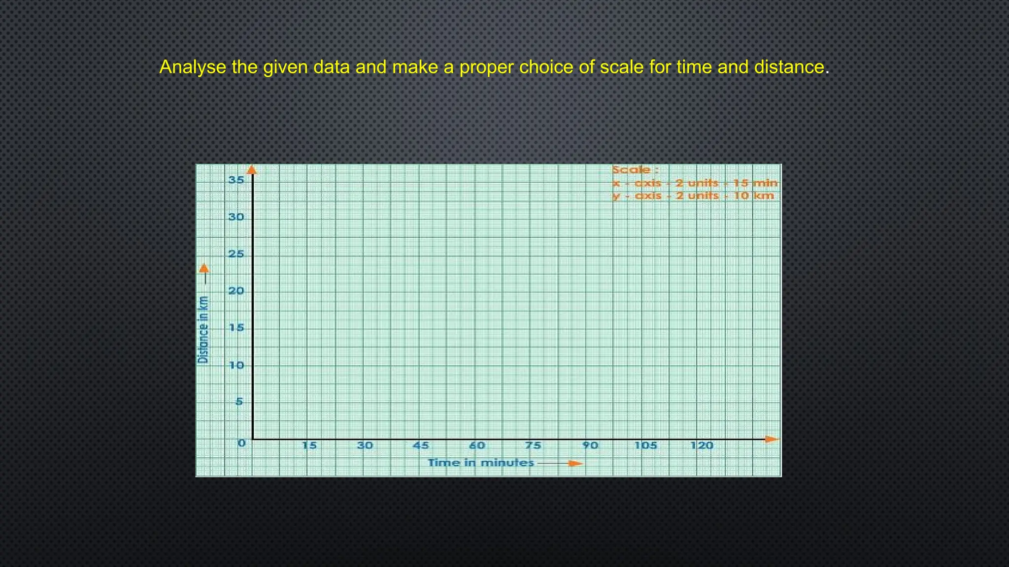 Analyse the given data and make a proper choice of scale for time and distance.
 