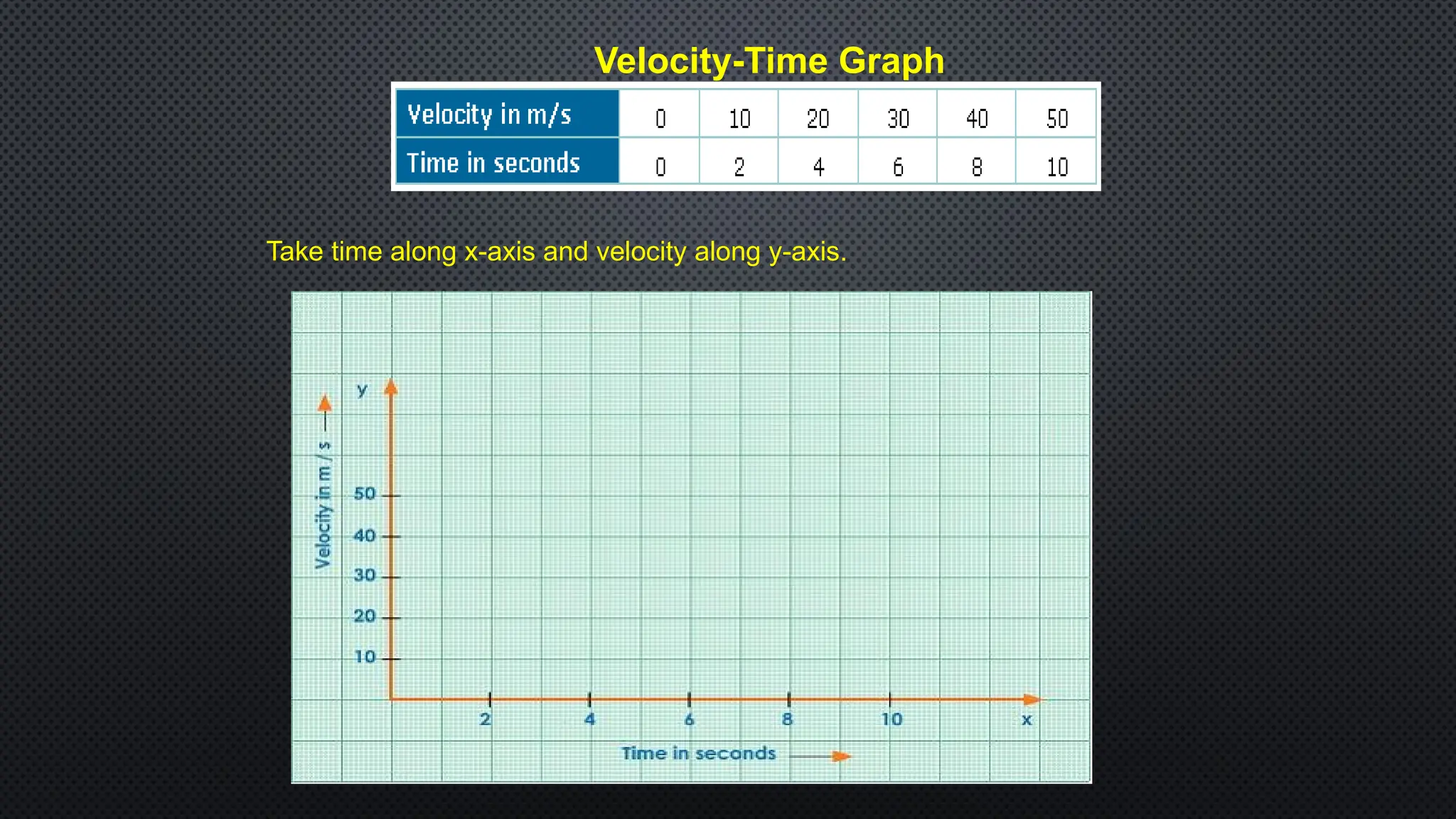 Velocity-Time Graph
Take time along x-axis and velocity along y-axis.
 