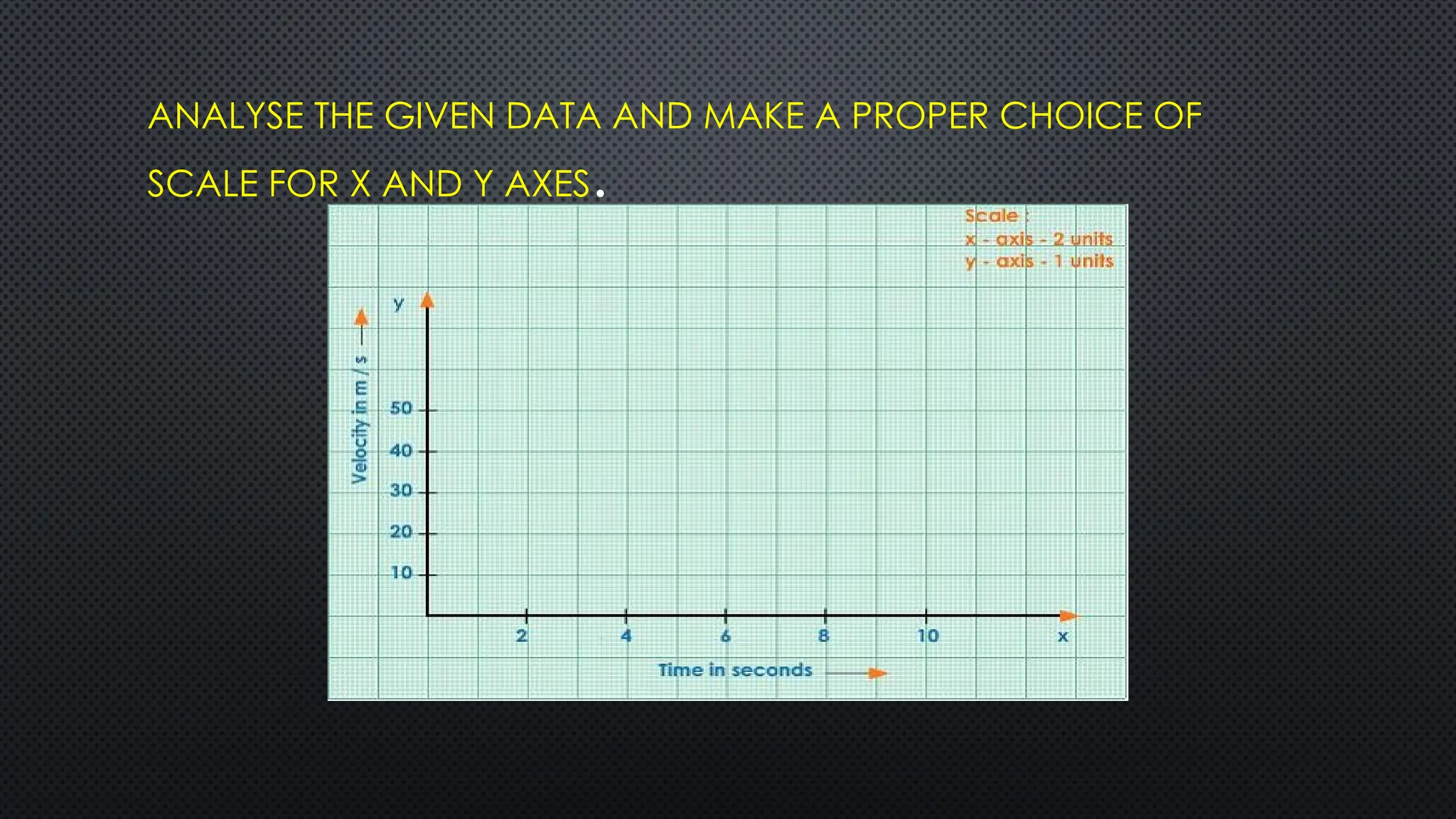 ANALYSE THE GIVEN DATA AND MAKE A PROPER CHOICE OF
SCALE FOR X AND Y AXES.
 