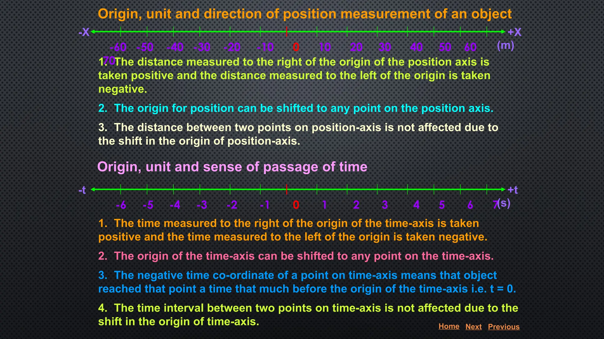 1. The distance measured to the right of the origin of the position axis is
taken positive and the distance measured to the left of the origin is taken
negative.
2. The origin for position can be shifted to any point on the position axis.
3. The distance between two points on position-axis is not affected due to
the shift in the origin of position-axis.
Origin, unit and direction of position measurement of an object
-60 -50 -40 -30 -20 -10 0 10 20 30 40 50 60
70
(m)
+X
-X
Origin, unit and sense of passage of time
1. The time measured to the right of the origin of the time-axis is taken
positive and the time measured to the left of the origin is taken negative.
2. The origin of the time-axis can be shifted to any point on the time-axis.
3. The negative time co-ordinate of a point on time-axis means that object
reached that point a time that much before the origin of the time-axis i.e. t = 0.
4. The time interval between two points on time-axis is not affected due to the
shift in the origin of time-axis.
-6 -5 -4 -3 -2 -1 0 1 2 3 4 5 6 7(s)
+t
-t
Home Next Previous
 