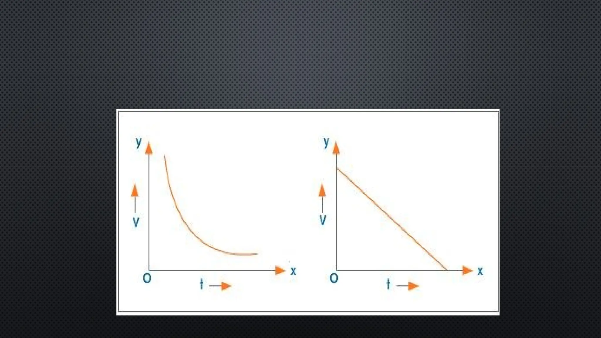 a) Increasing acceleration
Uniform Acceleration Non-uniform Acceleration
 