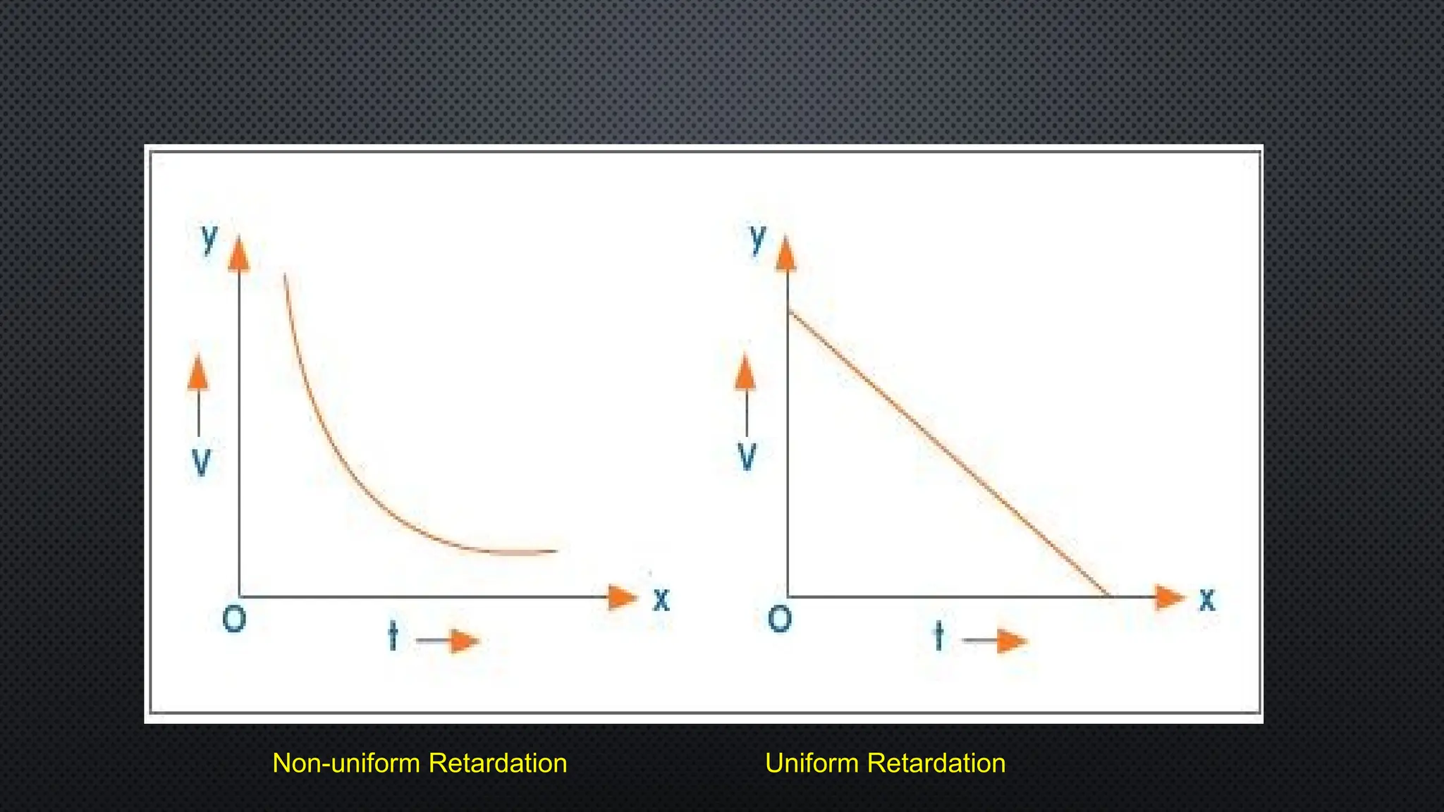 •
Non-uniform Retardation Uniform Retardation
 