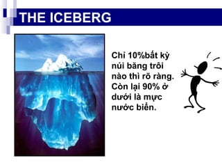 THE ICEBERG
Chỉ 10%bất kỳ
núi băng trôi
nào thì rõ ràng.
Còn lại 90% ở
dưới là mực
nước biển.
 