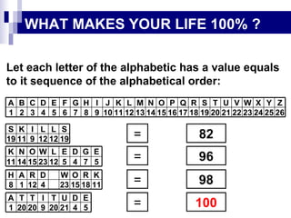 WHAT MAKES YOUR LIFE   100% ? = = = = 82 96 98 100 Let each letter of the alphabetic has a value equals to it sequence of the alphabetical order: 1 A 2 B 3 C 26 25 24 23 22 21 20 19 18 17 16 15 14 13 12 11 10 9 8 7 6 5 4 Z Y X W V U T S R Q P O N M L K J I H G F E D 1 A 20 T 20 T 5 4 21 20 9 E D U T I 11 K 14 N 15 O 5 7 4 5 12 23 E G D E L W 8 H 1 A 12 R 11 18 15 23 4 K R O W D 19 S 11 K 9 I 19 12 12 S L L 