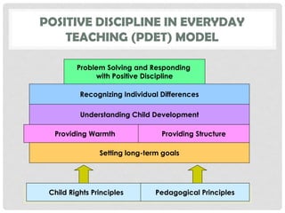 Positive Discipline: A Call for Every Teacher | PDF