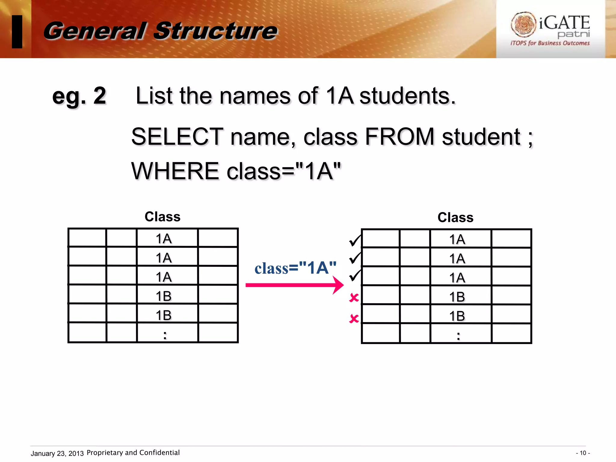 I     General Structure

          eg. 2                    List the names of 1A students.
                                  SELECT name, class FROM student ;
                                  WHERE class="1A"
                                      Class                        Class
                                         1A                        1A

                                                    class="1A" 
                                         1A                         1A
                                         1A                        1A
                                         1B                        1B
                                         1B                        1B
                                          :                          :




    January 23, 2013 Proprietary and Confidential                          - 10 -
 