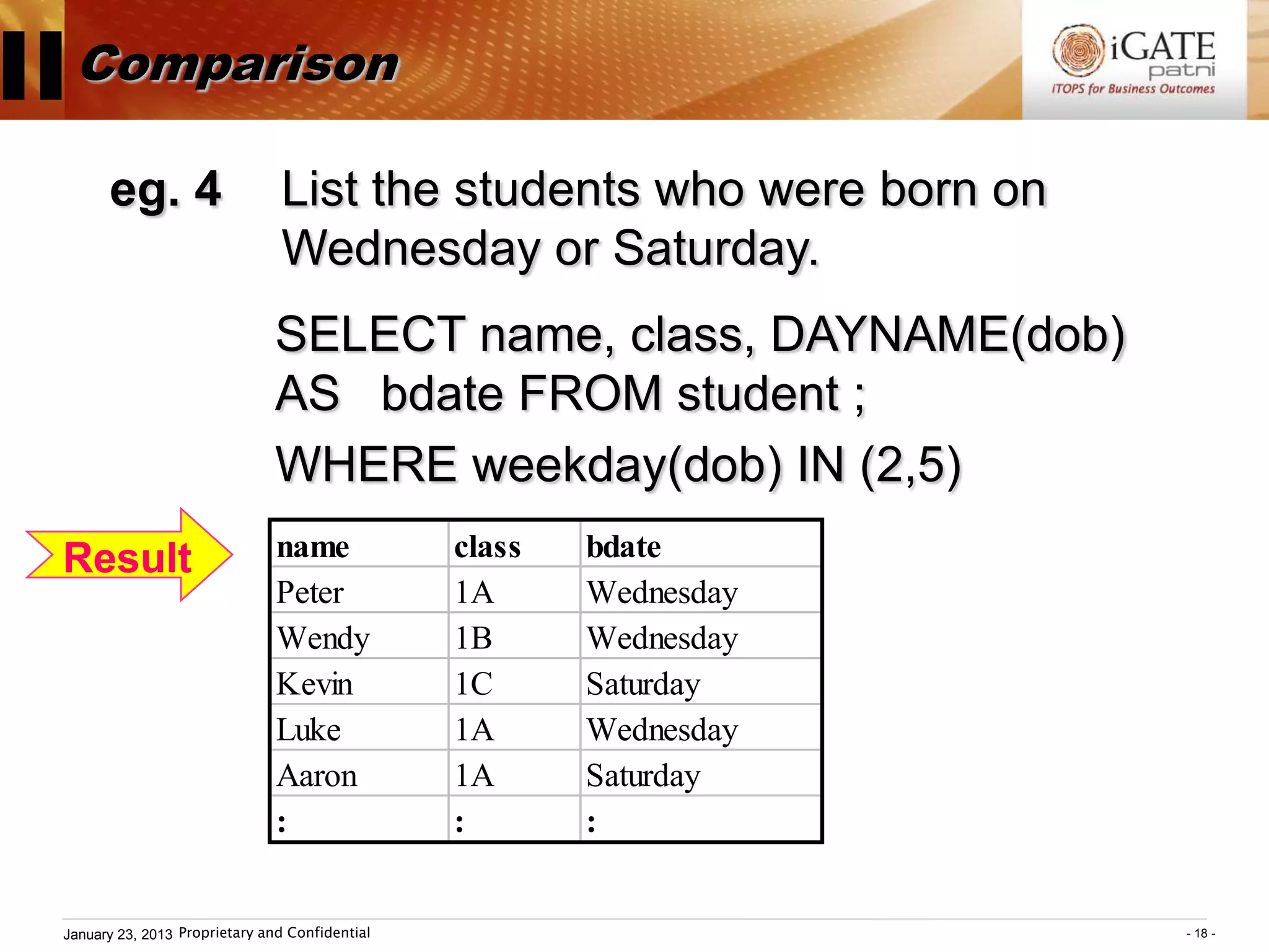 II Comparison
        eg. 4                    List the students who were born on
                                 Wednesday or Saturday.
                                SELECT name, class, DAYNAME(dob)
                                AS bdate FROM student ;
                                WHERE weekday(dob) IN (2,5)
  Result                         name             class   bdate
                                 Peter            1A      Wednesday
                                 Wendy            1B      Wednesday
                                 Kevin            1C      Saturday
                                 Luke             1A      Wednesday
                                 Aaron            1A      Saturday
                                 :                :       :


  January 23, 2013 Proprietary and Confidential                       - 18 -
 