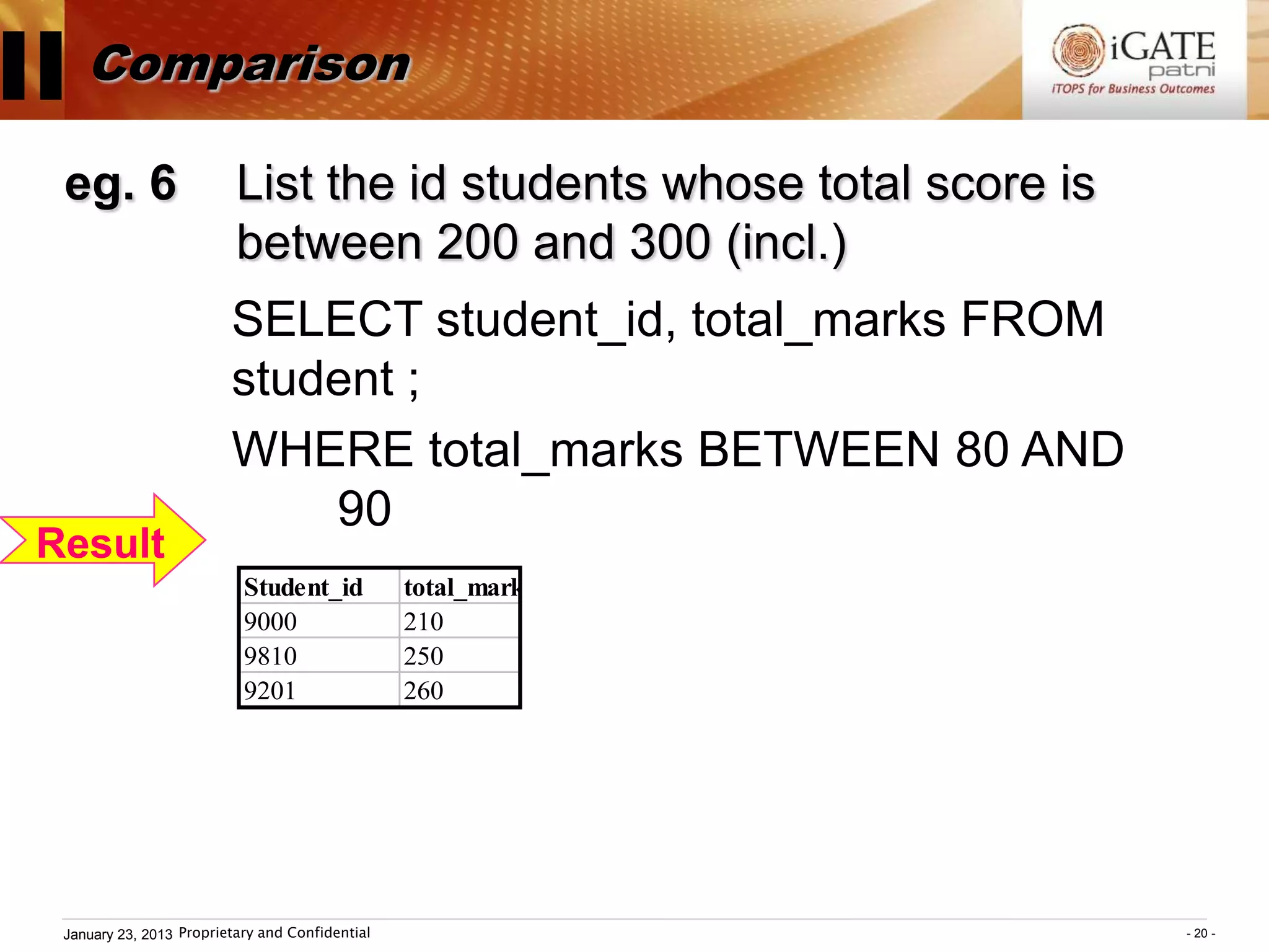 II Comparison
  eg. 6                    List the id students whose total score is
                           between 200 and 300 (incl.)
                          SELECT student_id, total_marks FROM
                          student ;
                          WHERE total_marks BETWEEN 80 AND
                              90
 Result
                            Student_id            total_marks
                            9000                  210
                            9810                  250
                            9201                  260




  January 23, 2013 Proprietary and Confidential                        - 20 -
 