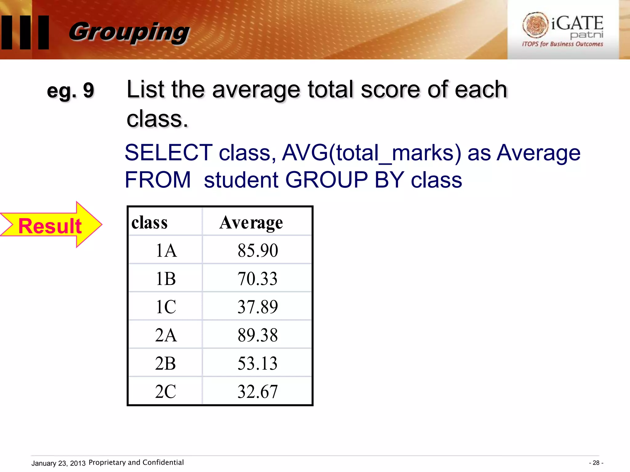 III Grouping
      eg. 9                  List the average total score of each
                             class.
                             SELECT class, AVG(total_marks) as Average
                             FROM student GROUP BY class

 Result                        class              Average
                                  1A                85.90
                                  1B                70.33
                                  1C                37.89
                                  2A                89.38
                                  2B                53.13
                                  2C                32.67


  January 23, 2013 Proprietary and Confidential                          - 28 -
 