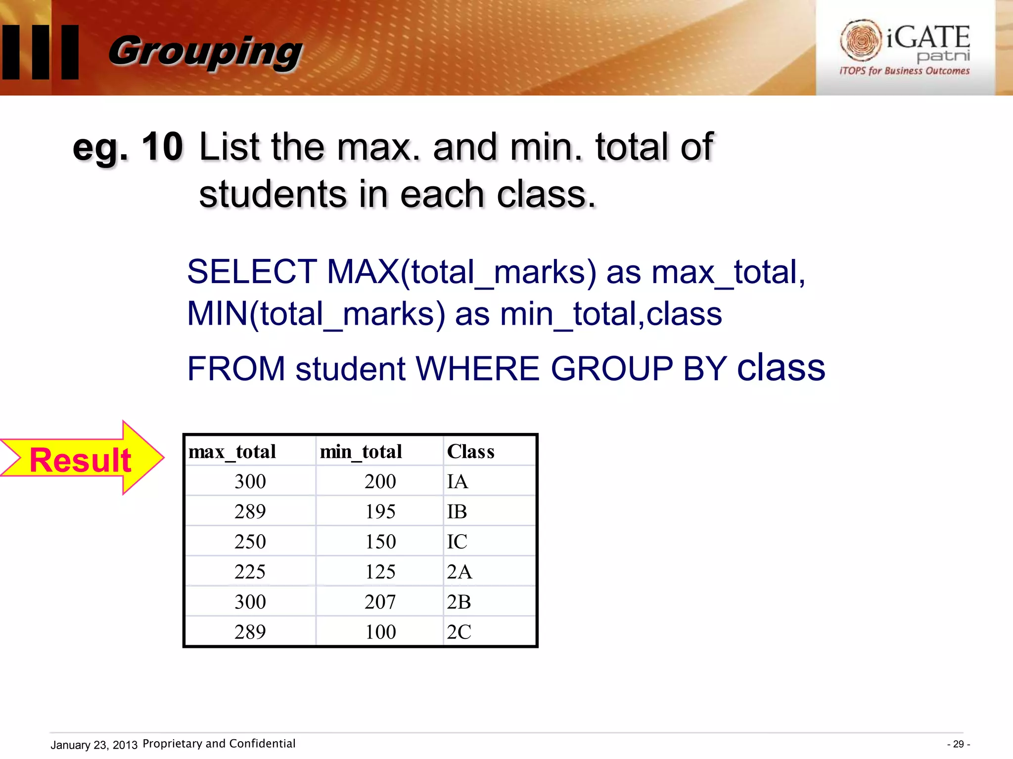 III Grouping
     eg. 10 List the max. and min. total of
            students in each class.
                          SELECT MAX(total_marks) as max_total,
                          MIN(total_marks) as min_total,class
                          FROM student WHERE GROUP BY class

                           max_total              min_total   Class
 Result                        300                    200     IA
                               289                    195     IB
                               250                    150     IC
                               225                    125     2A
                               300                    207     2B
                               289                    100     2C




  January 23, 2013 Proprietary and Confidential                       - 29 -
 