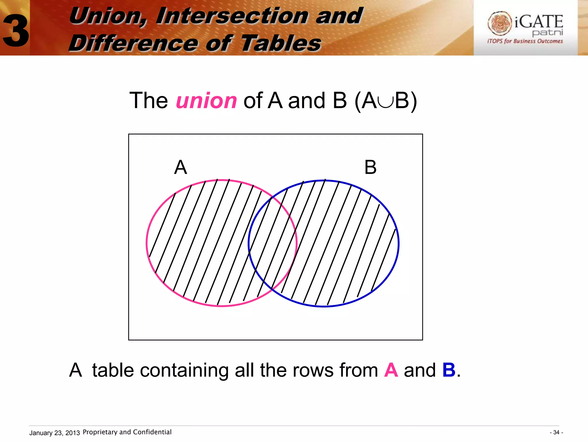 Union, Intersection and
3          Difference of Tables

                               The union of A and B (A B)

                                                A   B




            A table containing all the rows from A and B.

January 23, 2013 Proprietary and Confidential               - 34 -
 