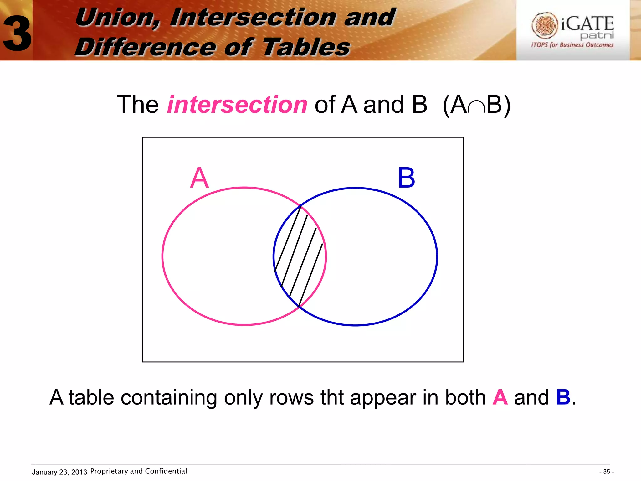Union, Intersection and
3          Difference of Tables

                        The intersection of A and B (A B)


                                                A   B




     A table containing only rows tht appear in both A and B.


January 23, 2013 Proprietary and Confidential                   - 35 -
 