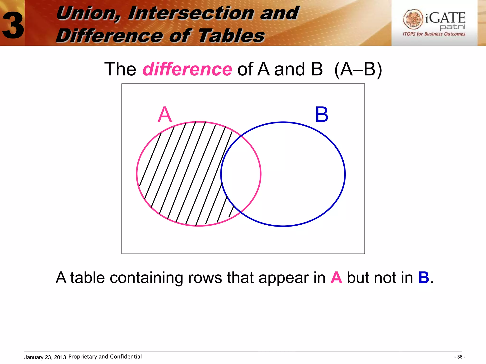 Union, Intersection and
3          Difference of Tables
                              The difference of A and B (A–B)

                                                A    B




            A table containing rows that appear in A but not in B.



January 23, 2013 Proprietary and Confidential                        - 36 -
 