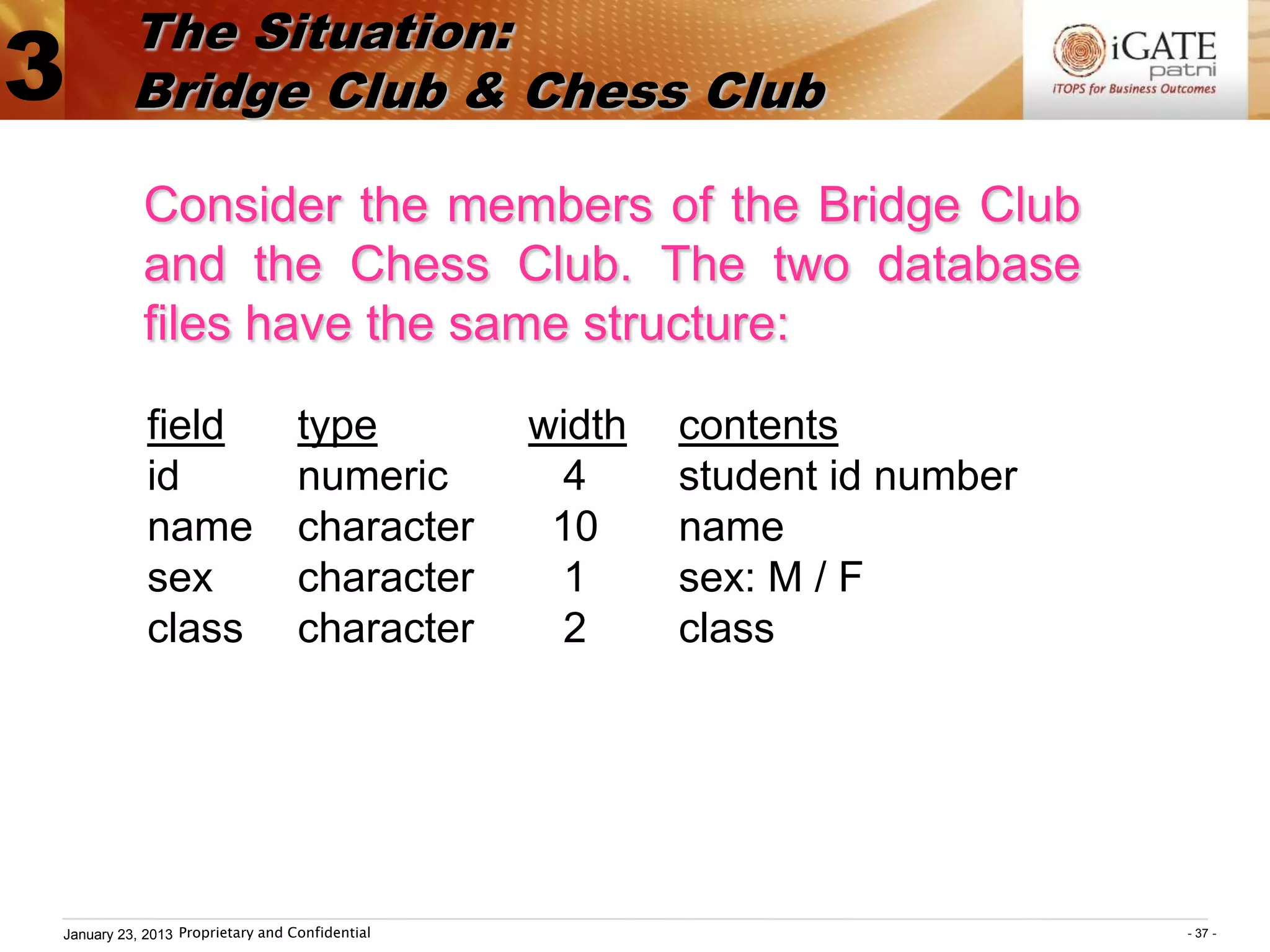 The Situation:
3        Bridge Club & Chess Club

           Consider the members of the Bridge Club
           and the Chess Club. The two database
           files have the same structure:

            field                 type          width   contents
            id                    numeric        4      student id number
            name                  character      10     name
            sex                   character      1      sex: M / F
            class                 character      2      class




January 23, 2013 Proprietary and Confidential                               - 37 -
 