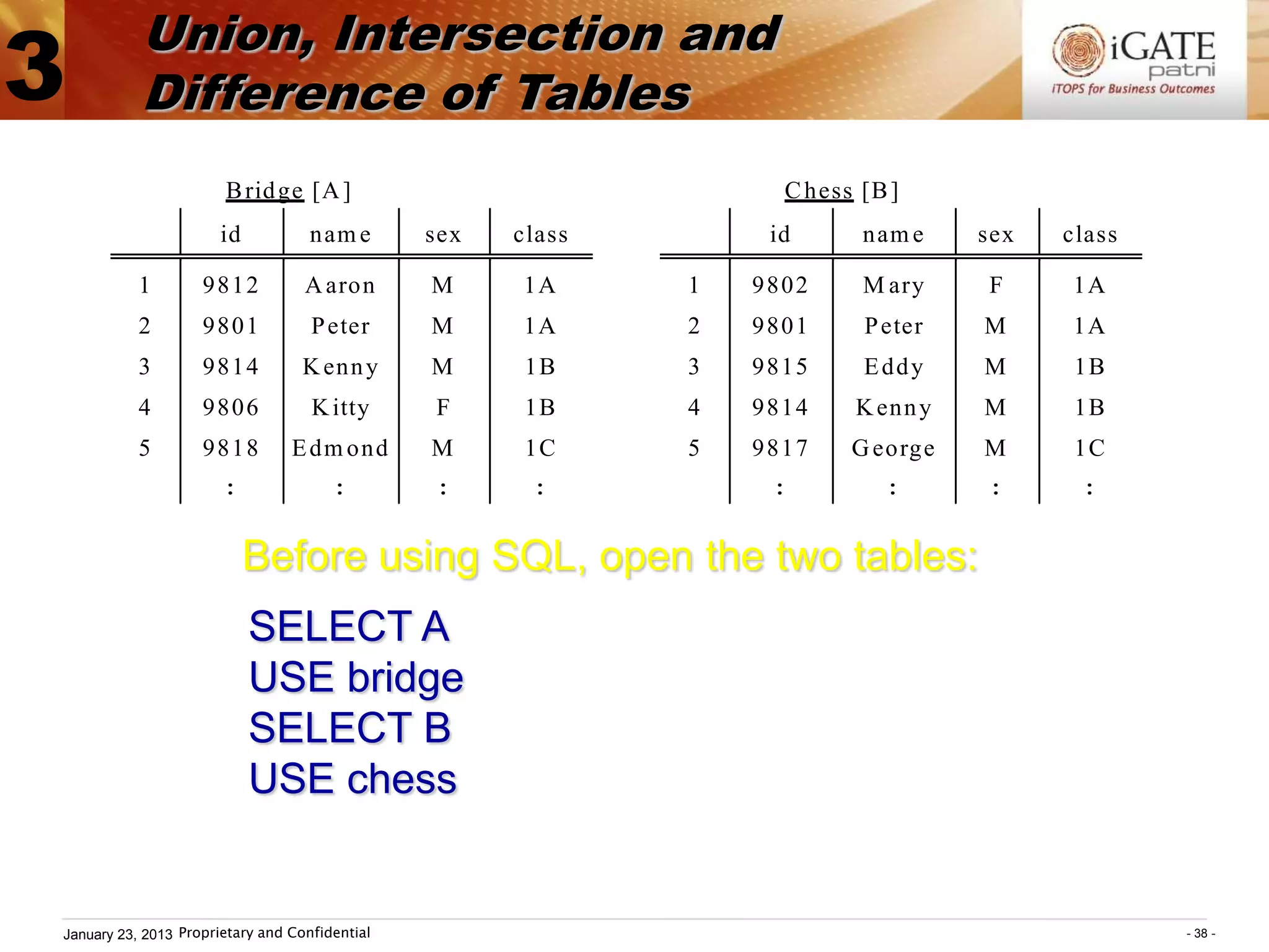 Union, Intersection and
3          Difference of Tables
                       B rid ge [A ]                                C hess [B ]
                      id            nam e       sex   class        id      nam e    sex   class

           1        9812           A aron       M     1A      1   9802     M ary    F     1A
           2        9801            P eter      M     1A      2   9801     P eter   M     1A
           3        9814           K enn y      M      1B     3   9815     E dd y   M      1B
           4        9806            K itty      F      1B     4   9814    K enn y   M      1B
           5        9818         E dm ond       M      1C     5   9817    G eorge   M      1C
                       :               :        :      :           :         :      :      :


                           Before using SQL, open the two tables:
                           SELECT A
                           USE bridge
                           SELECT B
                           USE chess


January 23, 2013 Proprietary and Confidential                                                     - 38 -
 