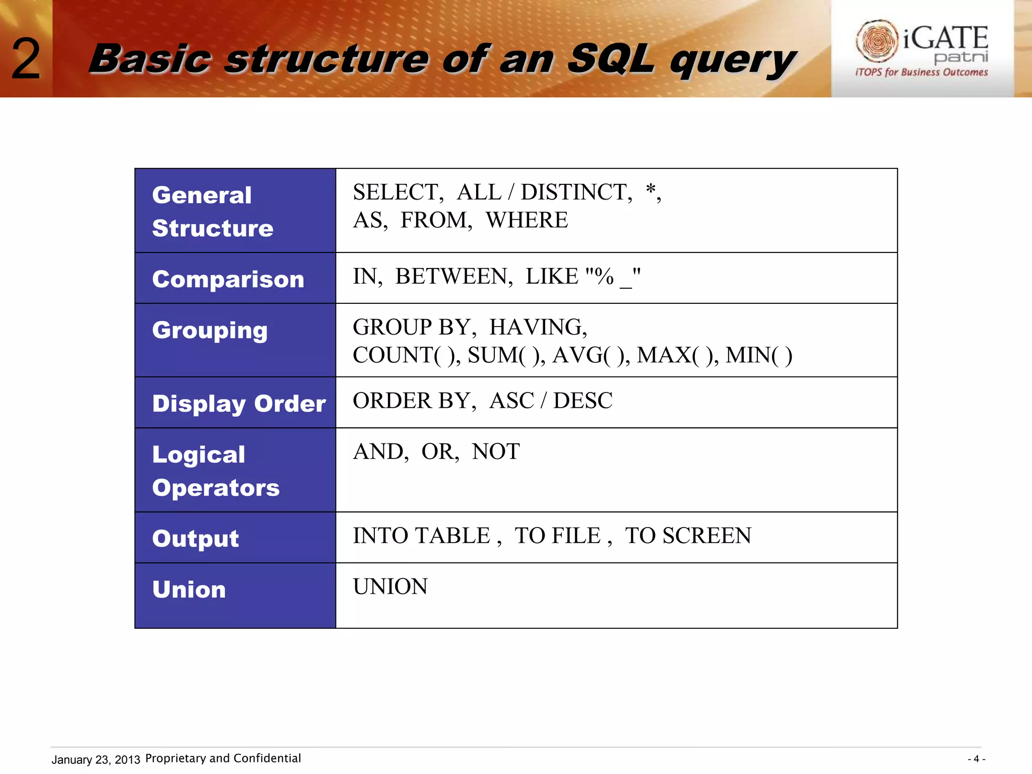 2         Basic structure of an SQL query


                      General                       SELECT, ALL / DISTINCT, *,
                      Structure                     AS, FROM, WHERE

                      Comparison                    IN, BETWEEN, LIKE "% _"

                      Grouping                      GROUP BY, HAVING,
                                                    COUNT( ), SUM( ), AVG( ), MAX( ), MIN( )

                      Display Order                 ORDER BY, ASC / DESC

                      Logical                       AND, OR, NOT
                      Operators

                      Output                        INTO TABLE , TO FILE , TO SCREEN

                      Union                         UNION




    January 23, 2013 Proprietary and Confidential                                              -4-
 
