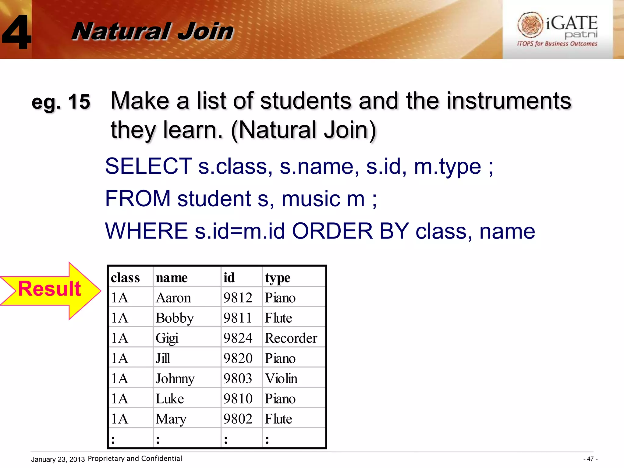 4           Natural Join

 eg. 15 Make a list of students and the instruments
                        they learn. (Natural Join)
                      SELECT s.class, s.name, s.id, m.type ;
                      FROM student s, music m ;
                      WHERE s.id=m.id ORDER BY class, name
                        class         name       id     type
Result                  1A            Aaron      9812   Piano
                        1A            Bobby      9811   Flute
                        1A            Gigi       9824   Recorder
                        1A            Jill       9820   Piano
                        1A            Johnny     9803   Violin
                        1A            Luke       9810   Piano
                        1A            Mary       9802   Flute
                        :             :          :      :
 January 23, 2013 Proprietary and Confidential                     - 47 -
 