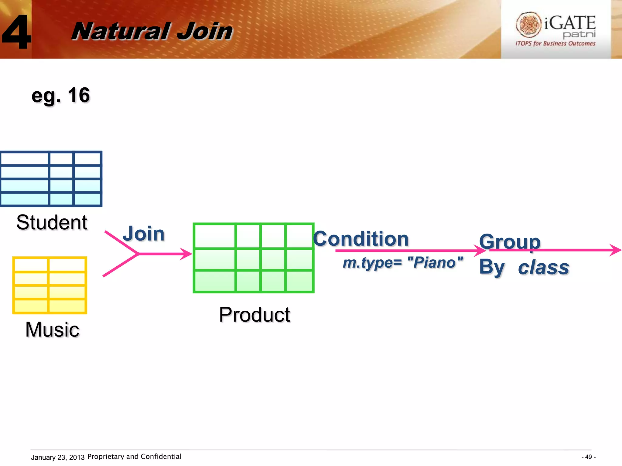 4           Natural Join

 eg. 16




Student
                            Join                           Condition           Group
                                                             m.type= "Piano"   By class

                                                 Product
Music




 January 23, 2013 Proprietary and Confidential                                            - 49 -
 