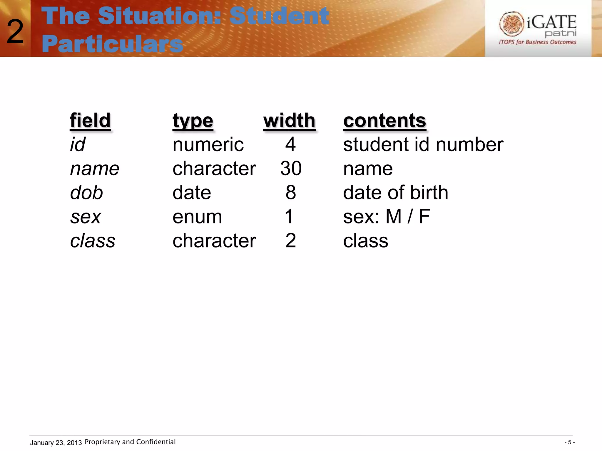 The Situation: Student
2      Particulars


                field                          type     width   contents
                id                             numeric    4     student id number
                name                           character 30     name
                dob                            date       8     date of birth
                sex                            enum       1     sex: M / F
                class                          character 2      class




    January 23, 2013 Proprietary and Confidential                                   -5-
 