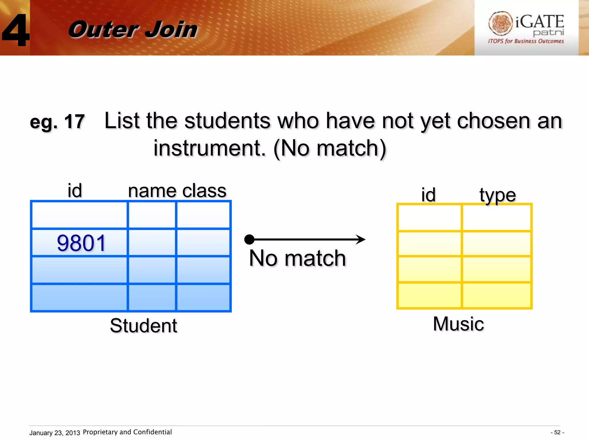 4          Outer Join


eg. 17 List the students who have not yet chosen an
                                       instrument. (No match)
           id                  name class                       id   type

        9801
                                                No match

                         Student                                 Music




January 23, 2013 Proprietary and Confidential                               - 52 -
 