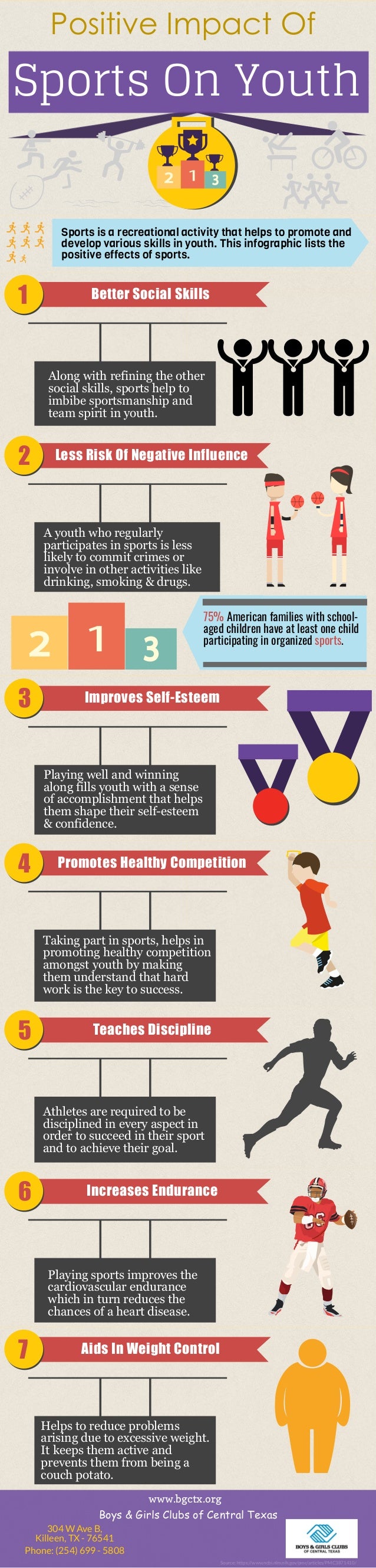 Positive Impact Of Sports On Youth