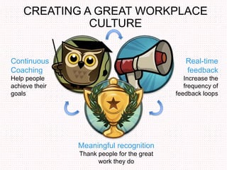 CREATING A GREAT WORKPLACE
CULTURE
Continuous
Coaching
Help people
achieve their
goals
Meaningful recognition
Thank people for the great
work they do
Real-time
feedback
Increase the
frequency of
feedback loops
 