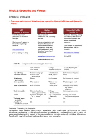 Strengthness positive-psychology-notes-weeks-1-12.pdf