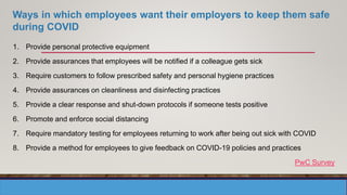 Ways in which employees want their employers to keep them safe
during COVID
1. Provide personal protective equipment
2. Provide assurances that employees will be notified if a colleague gets sick
3. Require customers to follow prescribed safety and personal hygiene practices
4. Provide assurances on cleanliness and disinfecting practices
5. Provide a clear response and shut-down protocols if someone tests positive
6. Promote and enforce social distancing
7. Require mandatory testing for employees returning to work after being out sick with COVID
8. Provide a method for employees to give feedback on COVID-19 policies and practices
PwC Survey
 