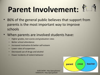 Parent Involvement:
• 86% of the general public believes that support from
parents is the most important way to improve
schools
• When parents are involved students have:
– Higher grades, test scores and graduation rates
– Better school attendance
– Increased motivation & better self-esteem
– Lower rates of suspension
– Decreased use of drugs and alcohol
– Fewer incidents of violent behavior
SLIDE SHOW: http://goo.gl/yoouJ
HANDOUTS: http://goo.gl/dsafJ
 
