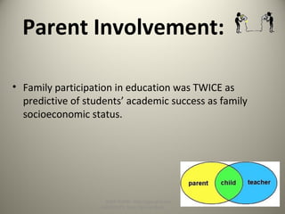 Parent Involvement:
• Family participation in education was TWICE as
predictive of students’ academic success as family
socioeconomic status.
SLIDE SHOW: http://goo.gl/yoouJ
HANDOUTS: http://goo.gl/dsafJ
 
