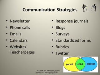 Communication Strategies
• Newsletter
• Phone calls
• Emails
• Calendars
• Website/
Teacherpages
• Response journals
• Blogs
• Surveys
• Standardized forms
• Rubrics
• Twitter
SLIDE SHOW: http://goo.gl/yoouJ
HANDOUTS: http://goo.gl/dsafJ
 