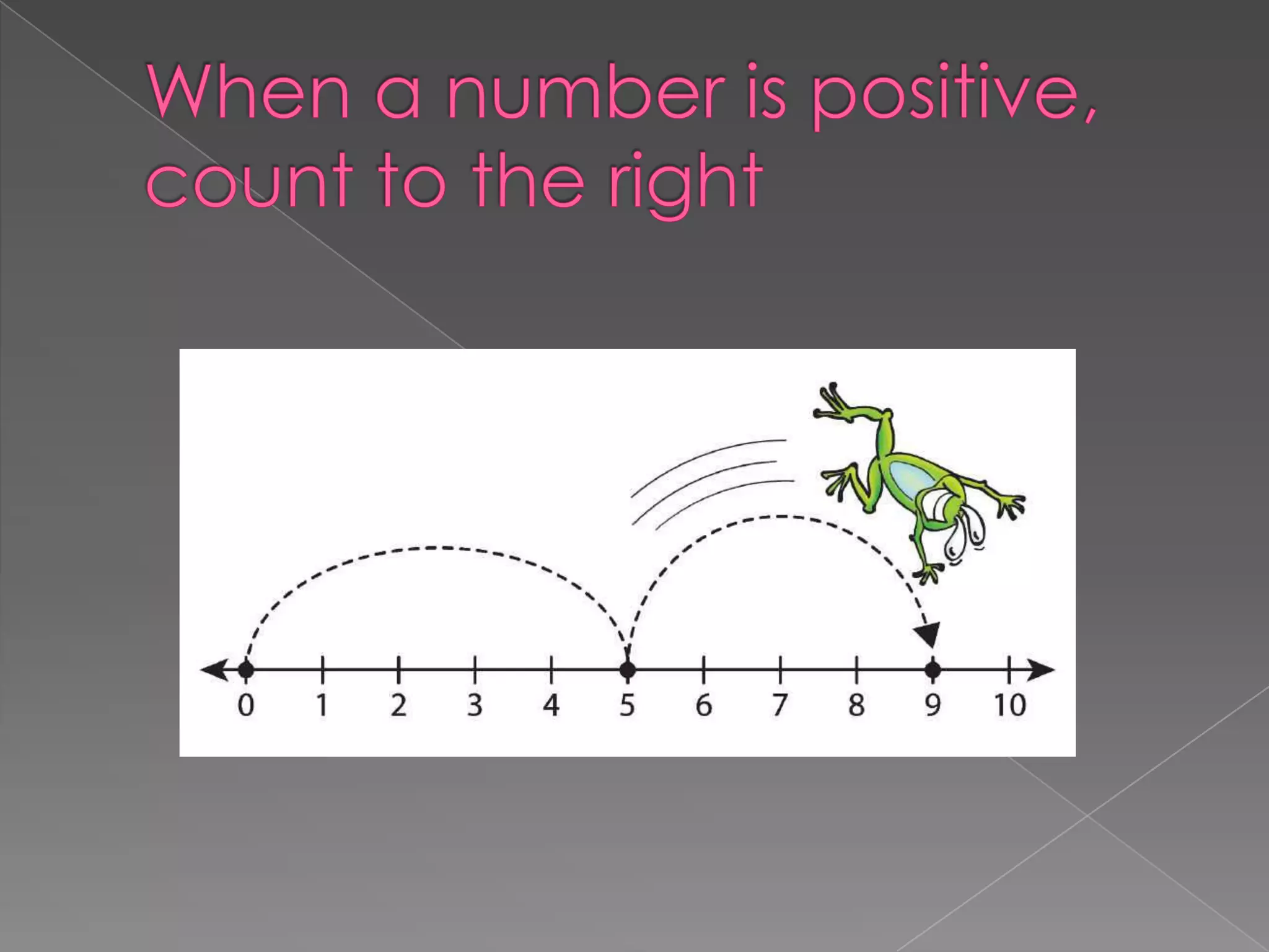 When a number is positive, count to the right