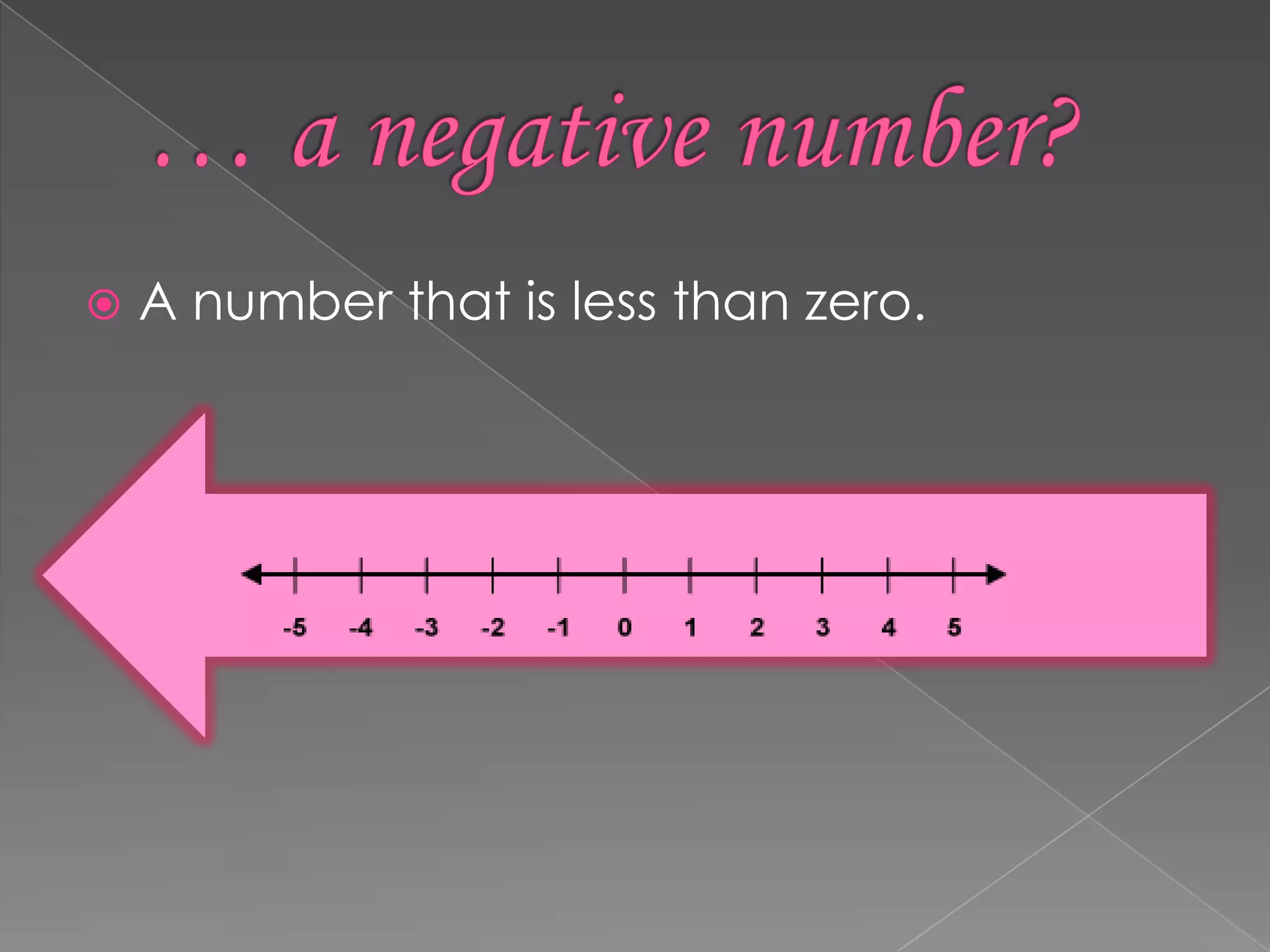 … a negative number?A number that is less than zero.