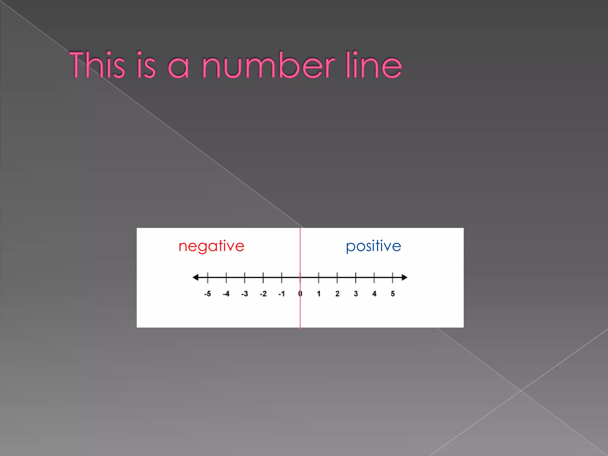 This is a number linenegativepositive