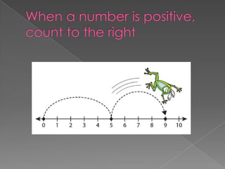 When a number is positive, count to the right