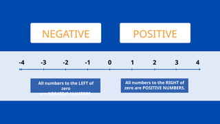 Positive and Negative Numbers Math Presentation in Blue Yellow Flat ...
