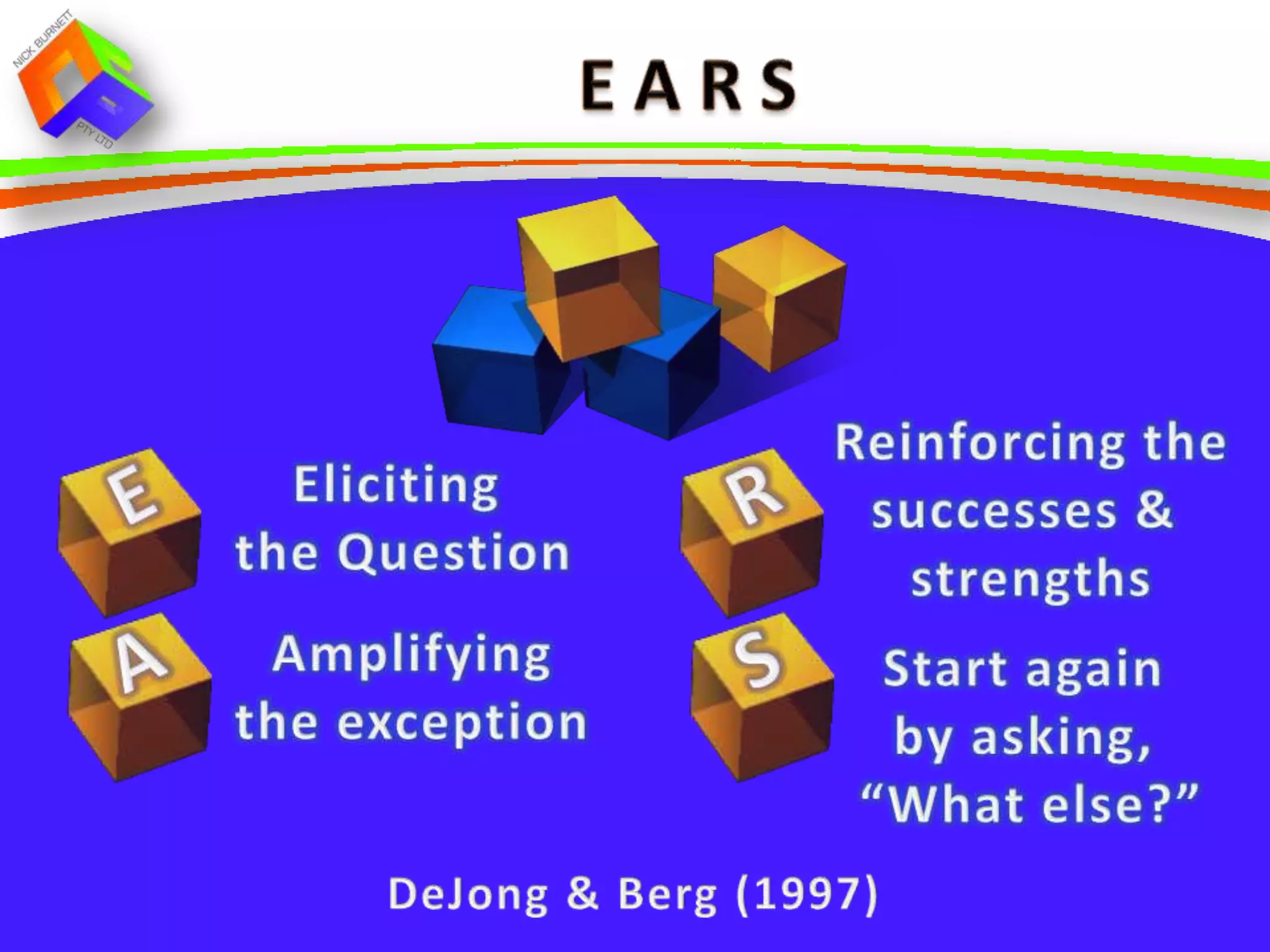 Possible Questions:
 Building on what works
 On a scale from 1-10,
  where is 10? Where is 1?
  Where are you now?
 What’s helping you reach that level? What else?
 What would one step higher up the scale look like?
 What would be the first tiny signs of progress?
 What would take you one small step higher?
 