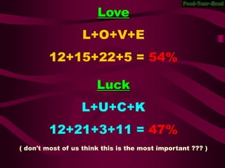 LoveL+O+V+E12+15+22+5 = 54%LuckL+U+C+K12+21+3+11 = 47%( don't most of us think this is the most important ??? ) 