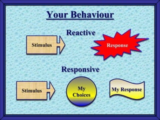 Positive attitude | PPTX