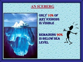 AN ICEBERG

   ONLY 10% OF
   ANY ICEBERG
   IS VISIBLE


   REMAINING 90%
   IS BELOW SEA
   LEVEL
 
