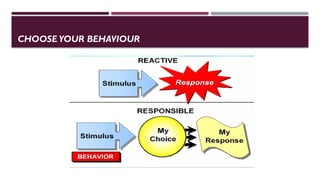 CHOOSE YOUR BEHAVIOUR
 