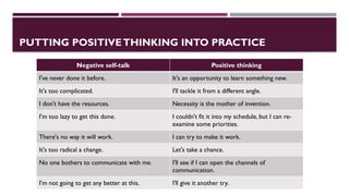 PUTTING POSITIVETHINKING INTO PRACTICE
Negative self-talk Positive thinking
I've never done it before. It's an opportunity to learn something new.
It's too complicated. I'll tackle it from a different angle.
I don't have the resources. Necessity is the mother of invention.
I'm too lazy to get this done. I couldn't fit it into my schedule, but I can re-
examine some priorities.
There's no way it will work. I can try to make it work.
It's too radical a change. Let's take a chance.
No one bothers to communicate with me. I'll see if I can open the channels of
communication.
I'm not going to get any better at this. I'll give it another try.
 