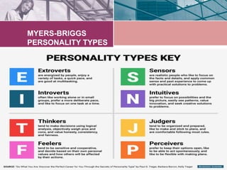 MYERS-BRIGGS
PERSONALITY TYPES
 