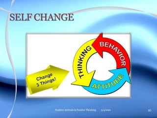 10Positive Attitude & Positive Thinking 5/4/2010
 