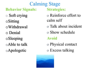  Try to replace inappropriate or socially unacceptable fidgeting. Examples of Fidgets Hands; stress ball, putty, clay, pencil grip, zipper, beanbag, gloves, bracelet, hand-held game, drawing/notepads. Mouth; gum, chewing tubes, and suckers, mints. Foot; foot rests/massagers and resistance bands 