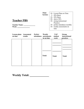 Point      10 – Lesson Plans on Time
                                      System:     5 – 20% Basic
                                                 10 – 30% Basic
                                                 20 - above 30%
Teacher PBS                                      10 – strong instructional
                                                      Practices
Teacher Name: ______________                     10 – perfect attendance monthly
Week: _______________                            10 – weekly assessments on
                                                      time


Lesson plans   Assessment   Perfect    Weekly          TAP       Strong
on time        results      attendance assessments    student    instructional
                                       in on time     work       practices




                                      Total:         Total:       Total:




Weekly Total: ______________
 