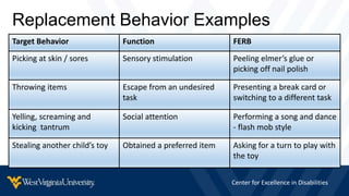 Positive Behavior Support for Challenging Behavior in the Classroom ...