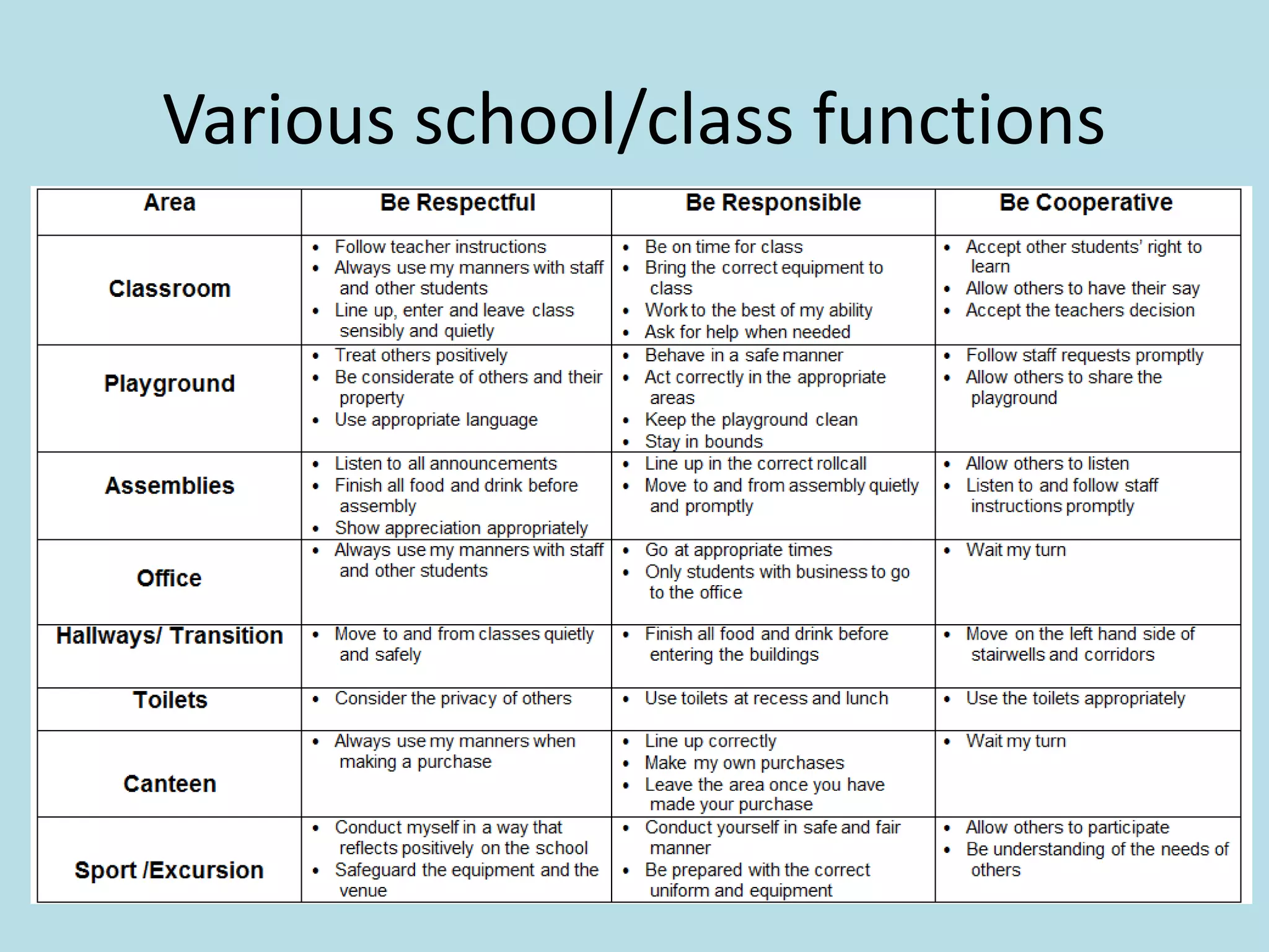 Various school/class functions
 
